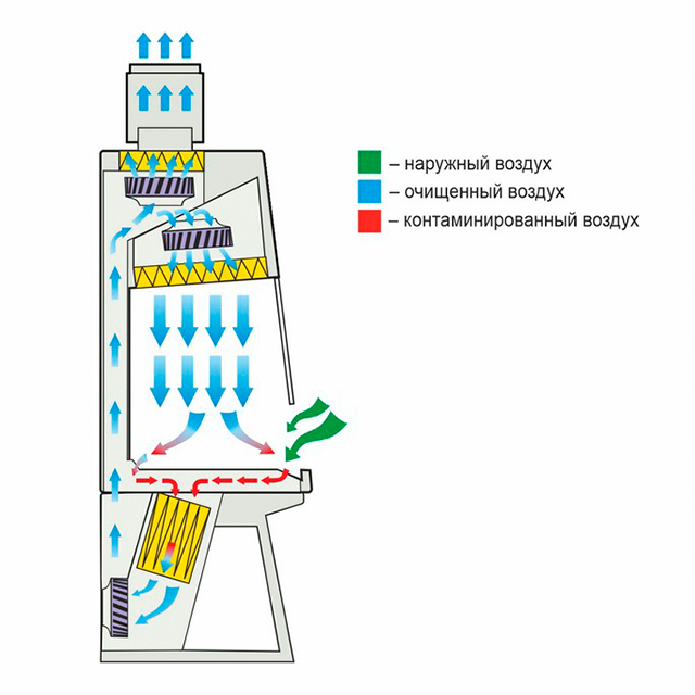 Ламинарный шкаф для работы с цитостатиками